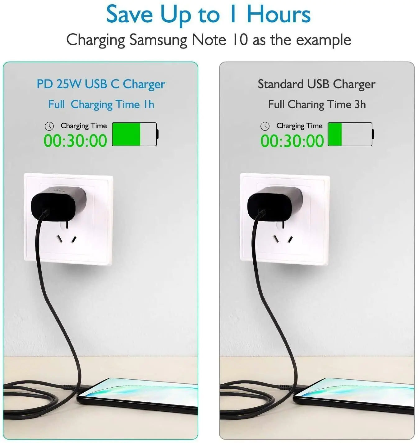 25W USB-C Super Fast Wall Charger +6FT USB-C Cable